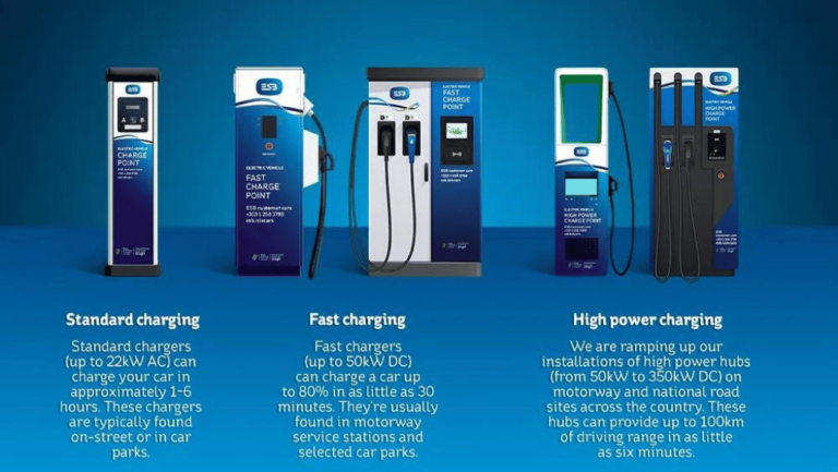 Best Electric Vehicle Charging Plans Compared 1 Electric Vehicle Charging Plans