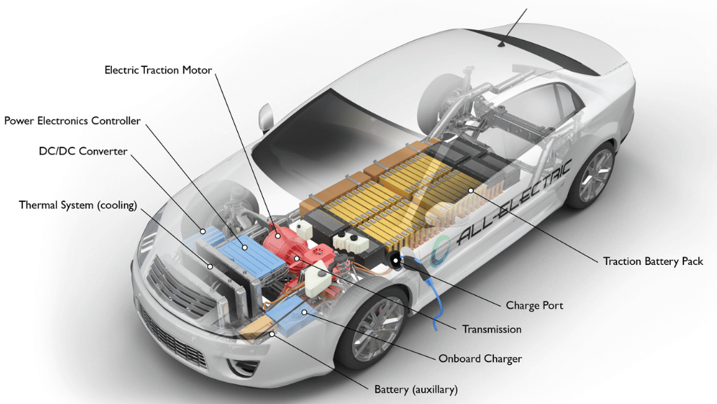 how do electric cars work